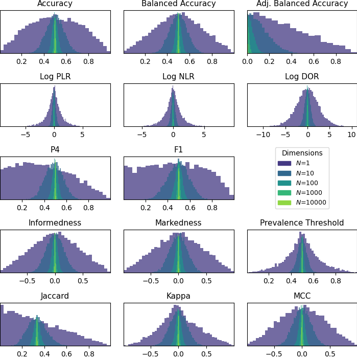Metric priors by count